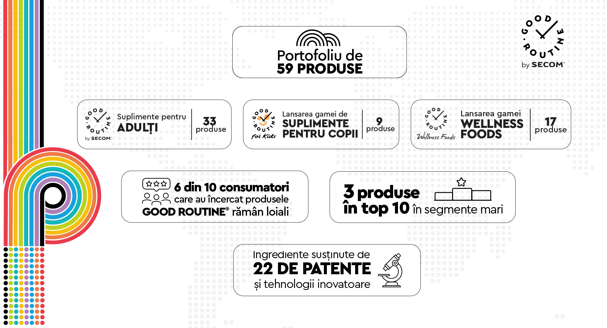 Secom® lanseaza Good Routine®, primul brand de suplimente alimentare din portofoliu